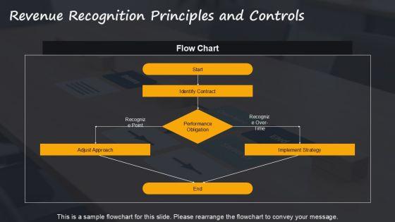Accounting Conceptual Framework PPT Outline VM