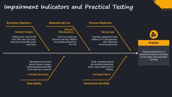 Accounting Conceptual Framework PPT Outline VM