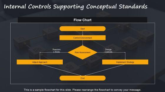 Accounting Conceptual Framework PPT Outline VM