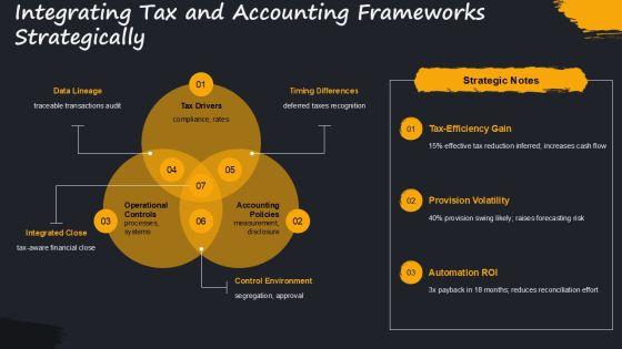 Accounting Conceptual Framework PPT Outline VM