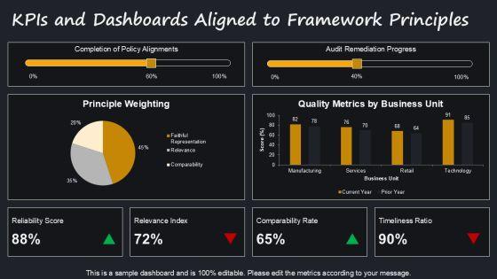 Accounting Conceptual Framework PPT Outline VM