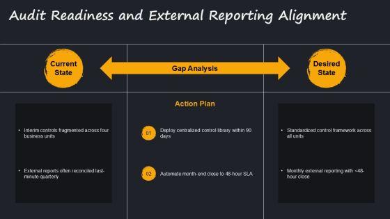 Accounting Conceptual Framework PPT Outline VM