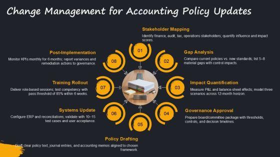 Accounting Conceptual Framework PPT Outline VM