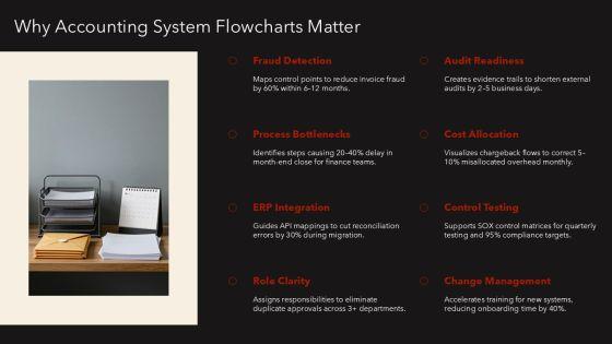 Accounting System Flowchart PPT Summary VM