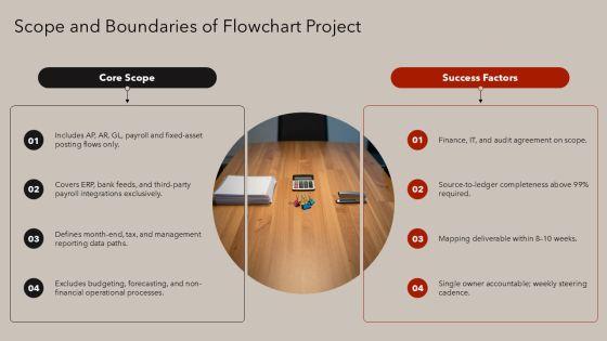 Accounting System Flowchart PPT Summary VM