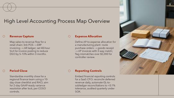 Accounting System Flowchart PPT Summary VM