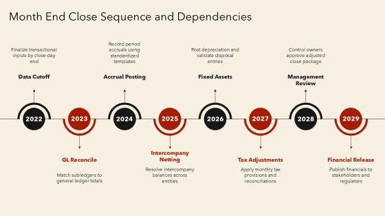 Accounting System Flowchart PPT Summary VM
