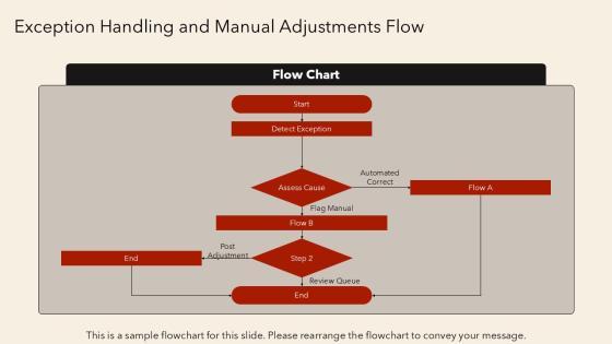 Accounting System Flowchart PPT Summary VM