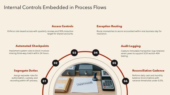 Accounting System Flowchart PPT Summary VM