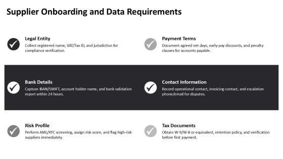 Accounts Payable Cycle Flowchart PPT Graphics VM