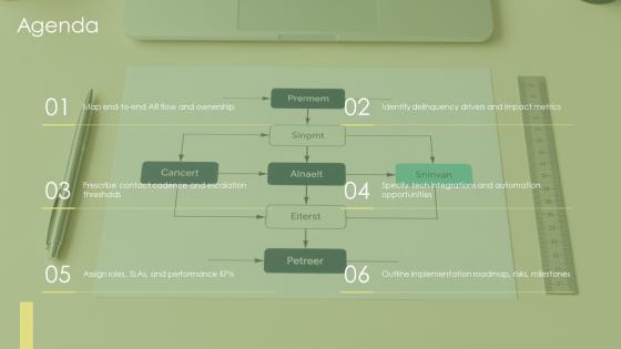 Accounts Receivable Collection Process Flow Chart PPT Graphics VM