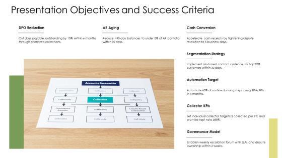 Accounts Receivable Collection Process Flow Chart PPT Graphics VM
