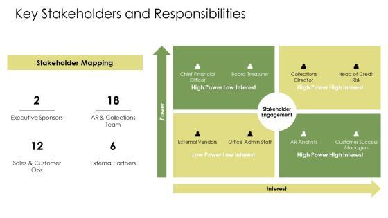 Accounts Receivable Collection Process Flow Chart PPT Graphics VM