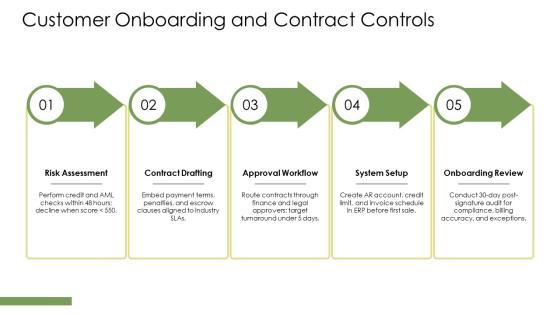 Accounts Receivable Collection Process Flow Chart PPT Graphics VM