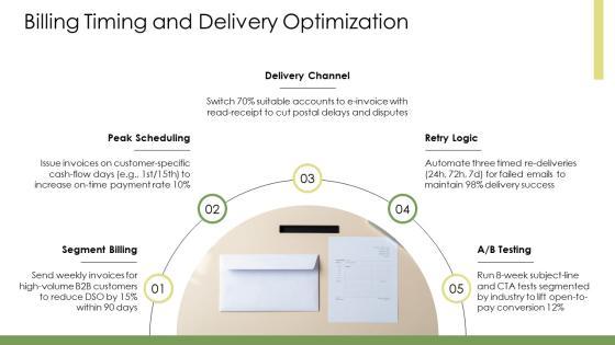 Accounts Receivable Collection Process Flow Chart PPT Graphics VM