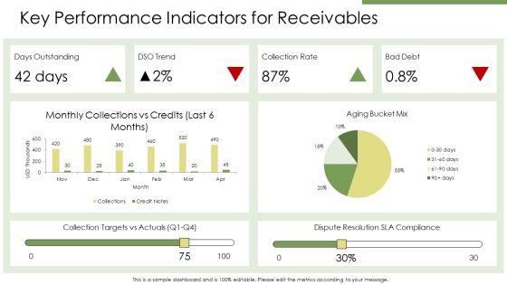 Accounts Receivable Collection Process Flow Chart PPT Graphics VM