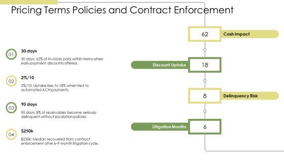 Accounts Receivable Collection Process Flow Chart PPT Graphics VM