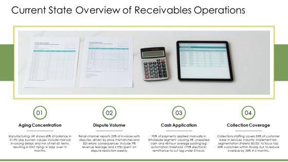 Accounts Receivable Process Map PPT Outline VM