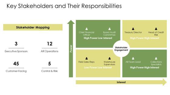 Accounts Receivable Process Map PPT Outline VM