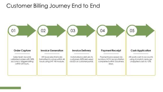 Accounts Receivable Process Map PPT Outline VM