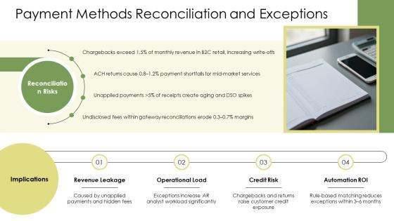 Accounts Receivable Process Map PPT Outline VM