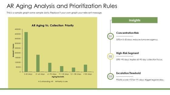 Accounts Receivable Process Map PPT Outline VM