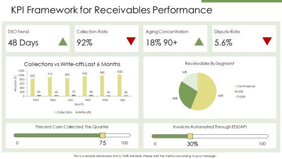 Accounts Receivable Process Map PPT Outline VM