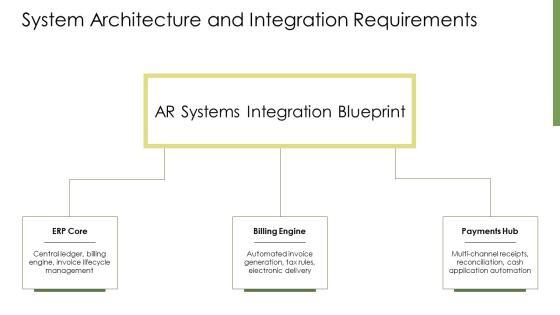 Accounts Receivable Process Map PPT Outline VM