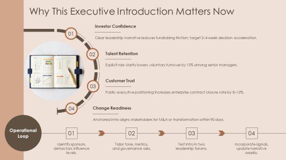 Achievements And Challenges For Executive Self Introduction PPT Mockup VM