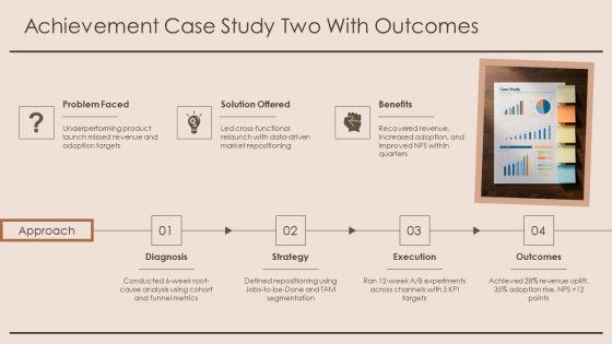 Achievements And Challenges For Executive Self Introduction PPT Mockup VM