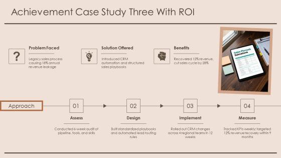 Achievements And Challenges For Executive Self Introduction PPT Mockup VM