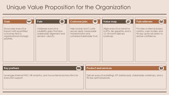 Achievements And Challenges For Executive Self Introduction PPT Mockup VM