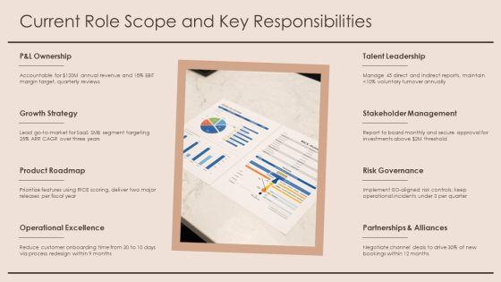 Achievements And Challenges For Executive Self Introduction PPT Mockup VM