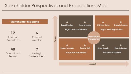 Achievements And Challenges For Executive Self Introduction PPT Mockup VM