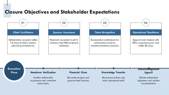 Acknowledgement For Project Closeout PPT Guidelines VM
