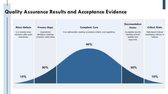 Acknowledgement For Project Closeout PPT Guidelines VM