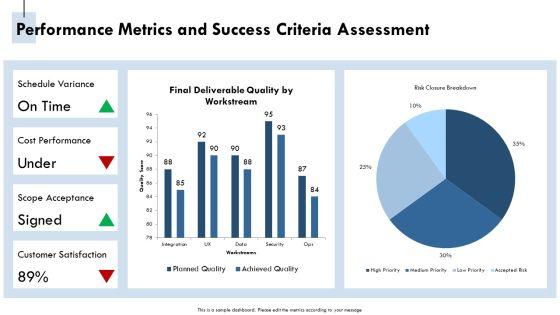 Acknowledgement For Project Closeout PPT Guidelines VM