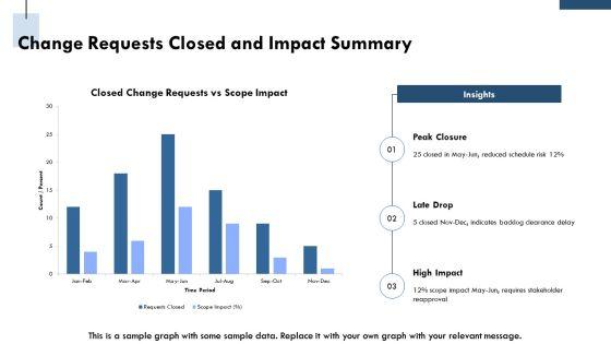 Acknowledgement For Project Closeout PPT Guidelines VM