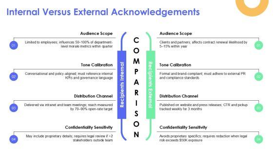 Acknowledgement PowerPoint Slide PPT Structure VM