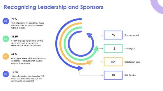 Acknowledgement PowerPoint Slide PPT Structure VM