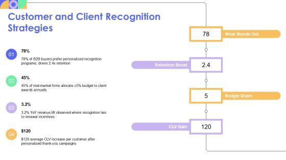 Acknowledgement PowerPoint Slide PPT Structure VM