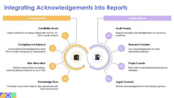 Acknowledgement PowerPoint Slide PPT Structure VM