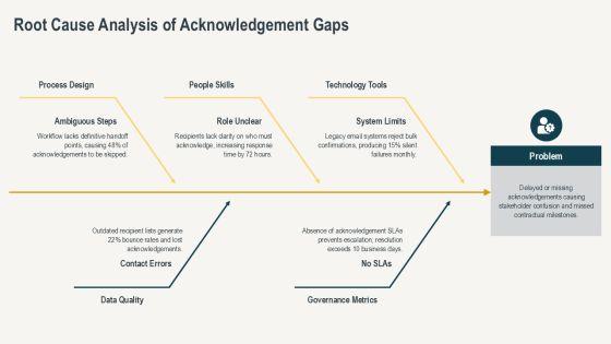 Acknowledgement Presentation PPT Designs VM