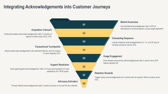 Acknowledgement Presentation PPT Designs VM