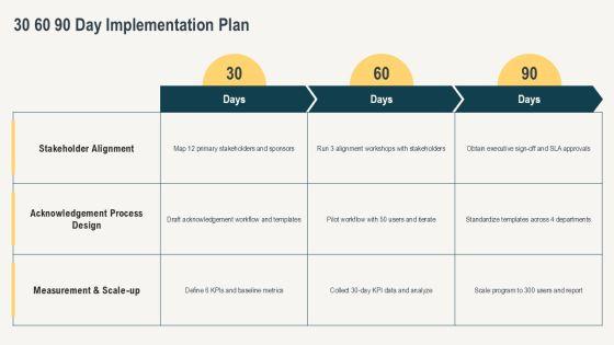 Acknowledgement Presentation PPT Designs VM