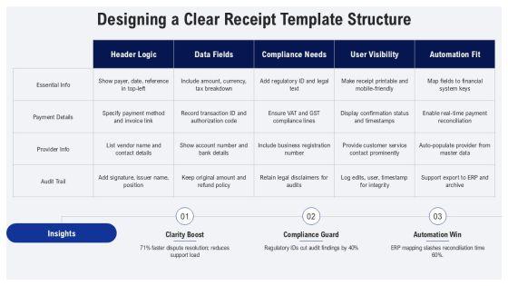 Acknowledgement Receipt Of Payment Template PPT Designs VM