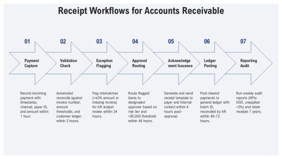 Acknowledgement Receipt Of Payment Template PPT Designs VM