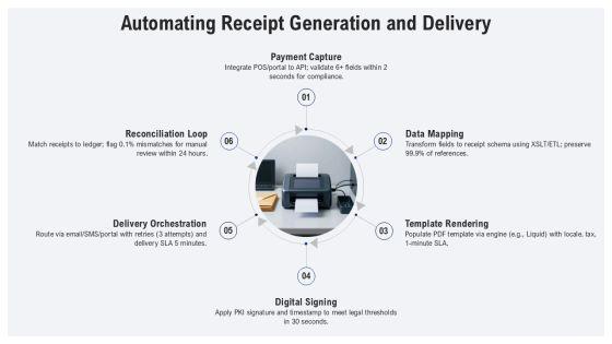 Acknowledgement Receipt Of Payment Template PPT Designs VM