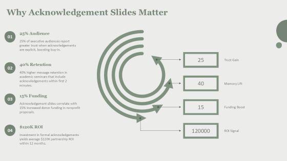 Acknowledgement Slide In PPT PPT Structure VM