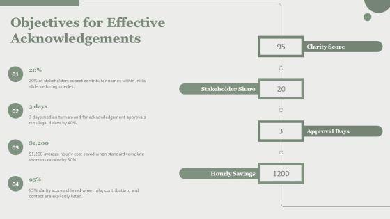 Acknowledgement Slide In PPT PPT Structure VM